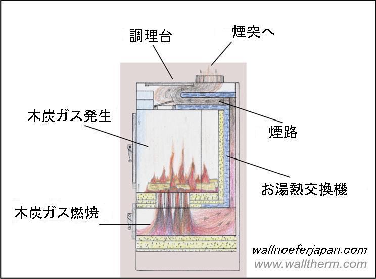 wallnoefer_walltherm_principle